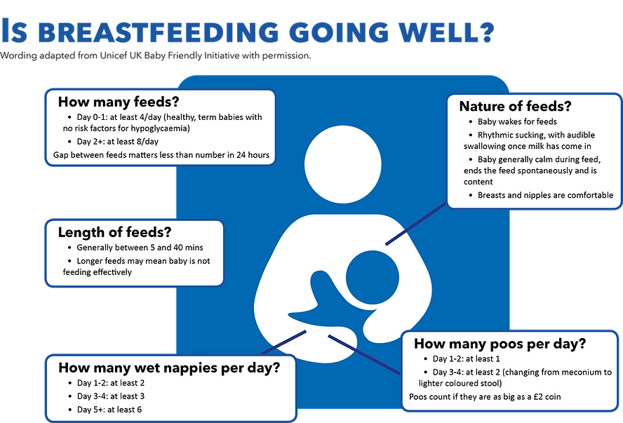 How to assess breastfeeding HIFN